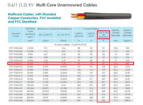 how to calculate the earth cable size - Wiring Work