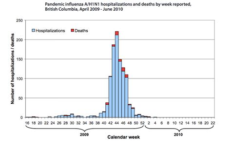 Lessons learned: What the H1N1 outbreak taught B.C. about a pandemic - Tri-City News