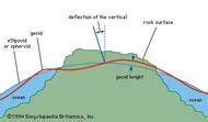 Oblate spheroid | geometry | Britannica.com