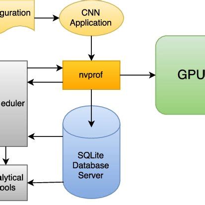 Diagram of a typical GPU architecture. | Download Scientific Diagram