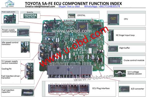 ECU components diagnostic devices & Locksmith tools supply center ...