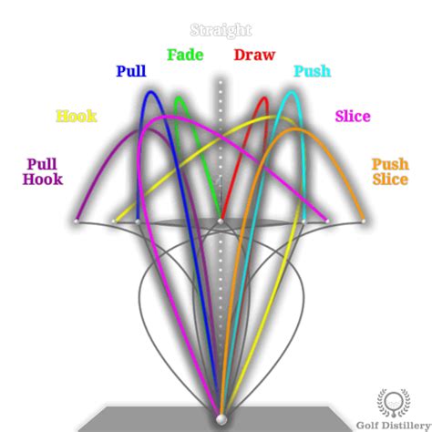 Consejos de Swing de Golf-Swing de Golf Adecuado-Guía completa | A.V ...