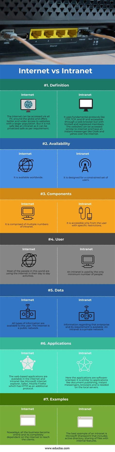 Internet vs Intranet | Best 7 Comparisons of Internet vs Intranet