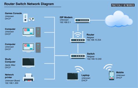 Home Network Diagrams - Practically Networked