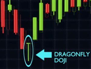 Gravestone Doji Pattern Indicator (2024) For MT4/MT5 Free