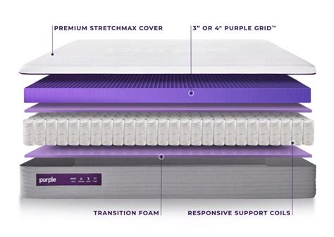 Purple Mattress size : The full Purple Mattress Sizes charts & dimensions