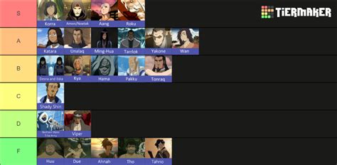 Best/Strongest Waterbenders Tier List (Community Rankings) - TierMaker