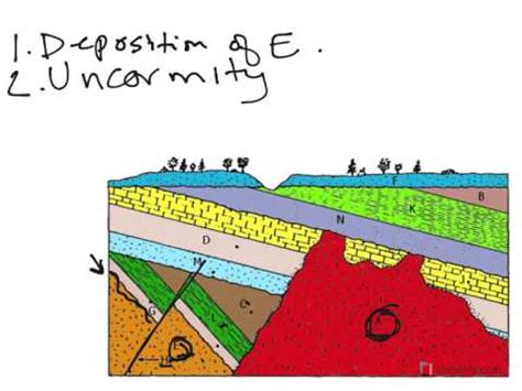 Historical Geology: Structure, Cross Section 1 - YouTube