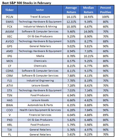 Which Are The Best Stocks To Buy Right Now - Buy Walls