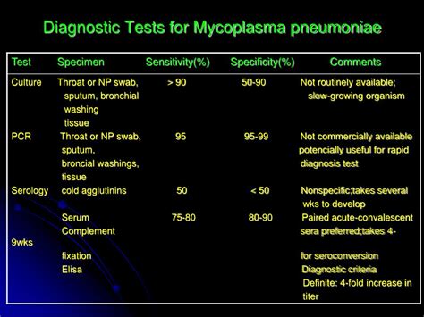 PPT - Pediatric Pneumonia PowerPoint Presentation - ID:390700