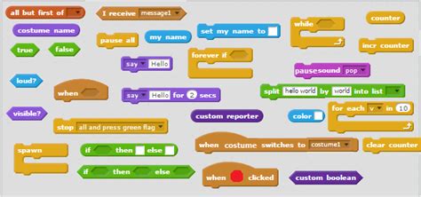 New Blocks - Discuss Scratch