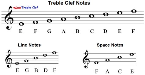 Pics Photos - Treble Clef Notes Treble Clef Notes Treble Clef Notes