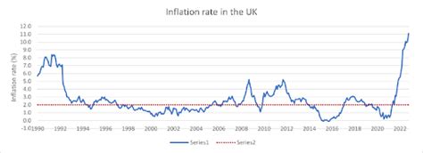 Uk 2023 Inflation Projection - PELAJARAN