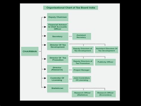 Tea Industry in India - Overview