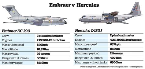 Made in America Boeing KC390 for USAF ? - Airliners.net