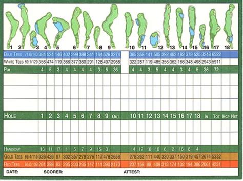 ScoreCard - Sugar Hill Golf Club