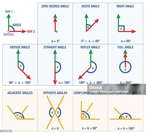 Angles Geometry Stock Illustration - Download Image Now - Angle ...