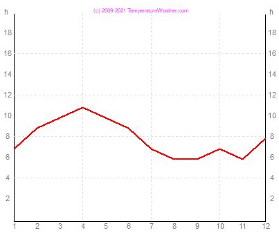 Baguio Weather 2016: Average monthly weather data for the region of ...