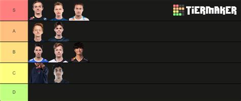 LEC 2022 MID LANERS Tier List (Community Rankings) - TierMaker