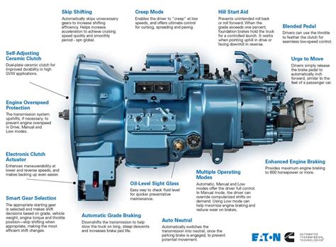 The Ultimate Guide to Understanding Eaton Fuller 9-Speed Transmission ...