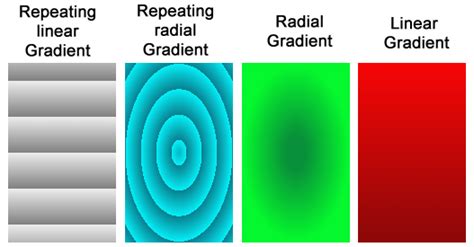 CSS Gradient Color Generator | Linear, Radial, Conic Gradients