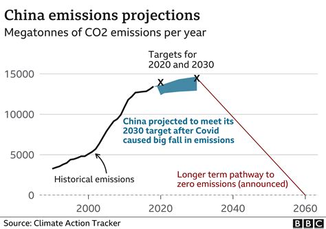 Climate change: Temperature analysis shows UN goals 'within reach ...