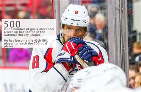 Number of the week: How many goals has Alexander Ovechkin scored in the ...