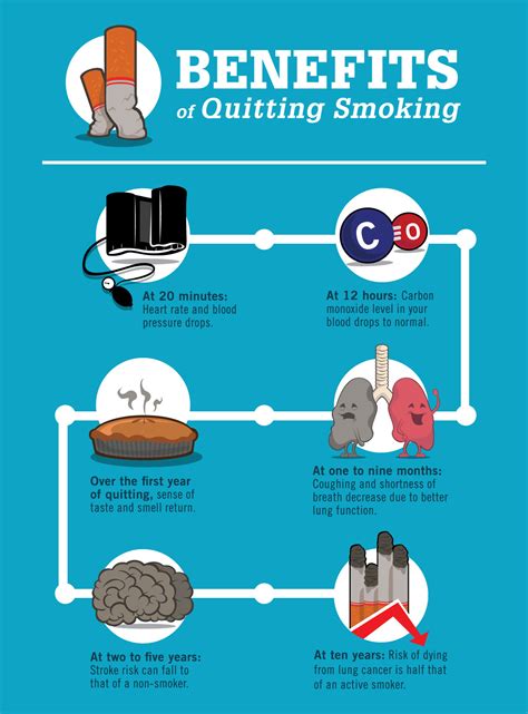 Benefits of Quitting Smoking