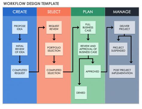 How to Design the Most Effective Workflow | Smartsheet