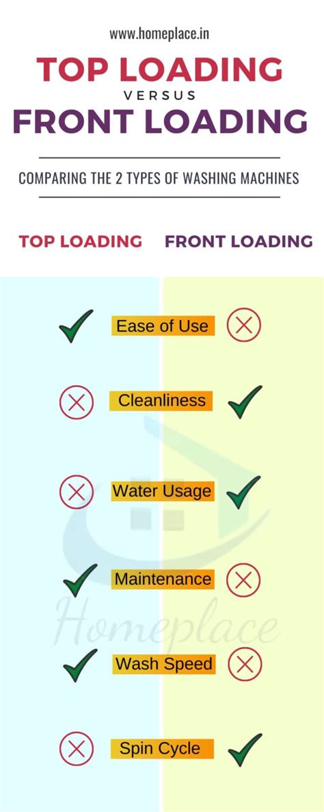 Front Load vs Top Load Washing Machines | Comparison of Differences