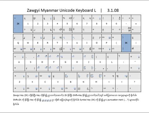 PC Softwares and APK: Zawgyi Keyboard Layout x32 &64 bit