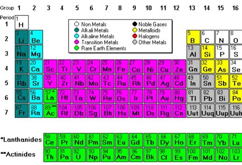Periodic Table Identify Metals Nonmetals And Metalloids - Periodic Table Printable
