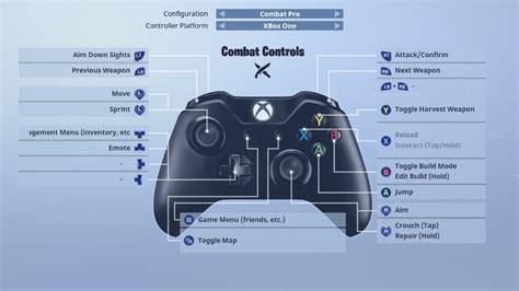 Custom Controller Bindings And Edit Mode Are Coming To Fortnite