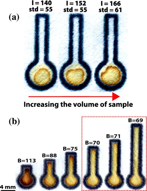 Glucose colorimetric assay in VI-μPAD using a specific glucose sample ...