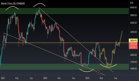 Bitcoin Price Euro Now - Harvey Lloyd News