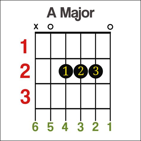 Guitar Chords for Beginners