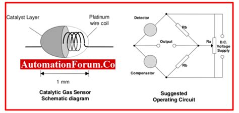 Catalytic Type Gas Detection Sensor Principle | Instrumentation and ...