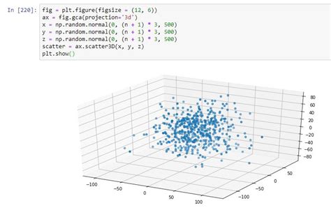 Gráficos de dispersión | Interactive Chaos