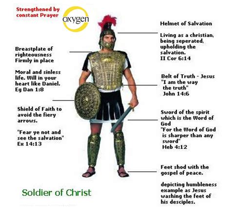 Soldiers For Christ