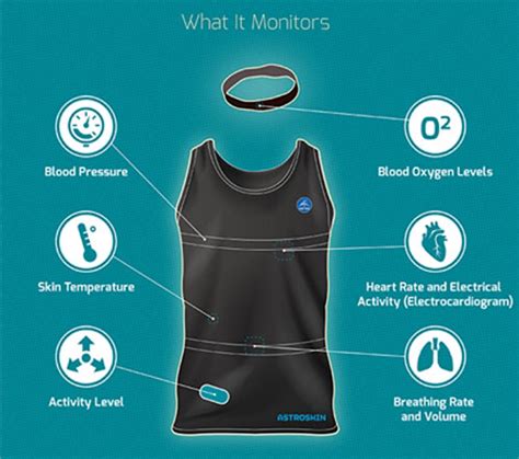 Forget Wearables: Future Washable Smart Clothes Powered By Wi-Fi Will Monitor Your Health ...