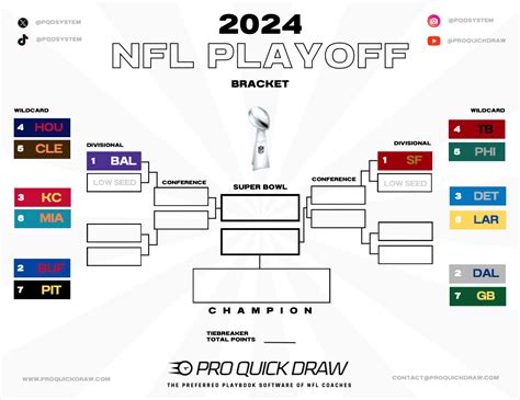 Nfl Playoff Bracket 2024 Maker - Laney Sybila