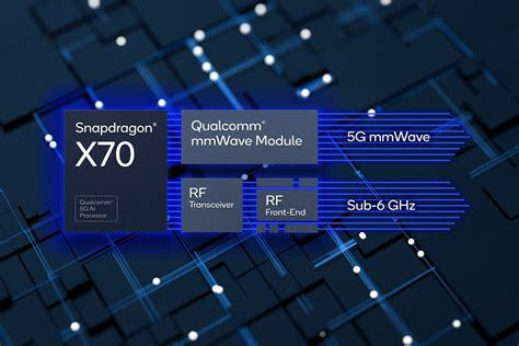 Qualcomm introduces new wireless audio features and a smarter 5G modem ...