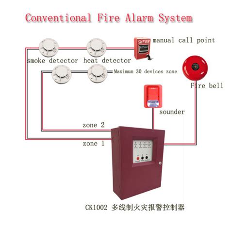 conventional manual call point wiring diagram - Wiring Diagram and ...