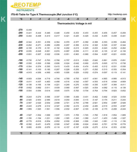 K Type Thermocouple Voltage Table | Brokeasshome.com