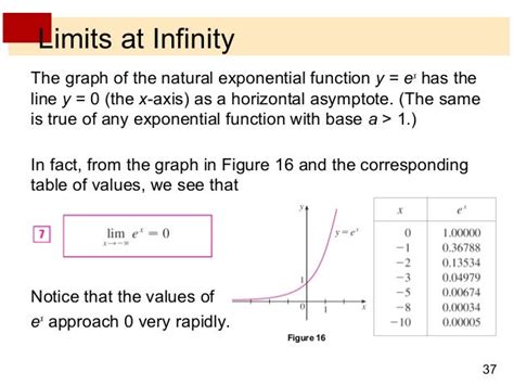 Lecture 6 limits with infinity