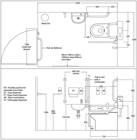 What Are The Dimensions Of A Disabled Toilet Room Disabled Toilets Images