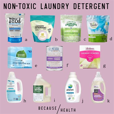 Is Laundry Detergent Bad For The Environment at Dyan Harmon blog