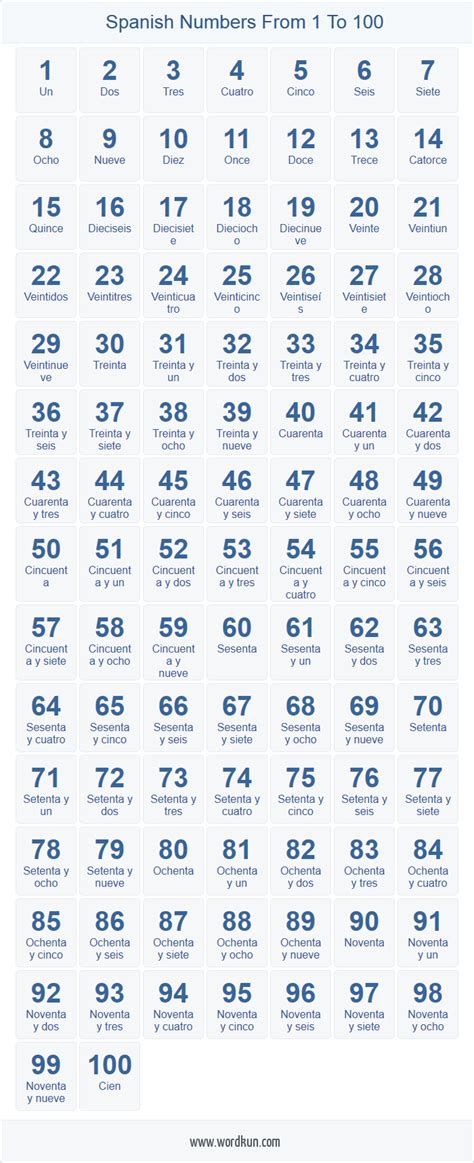 Printable Spanish Numbers 1 100