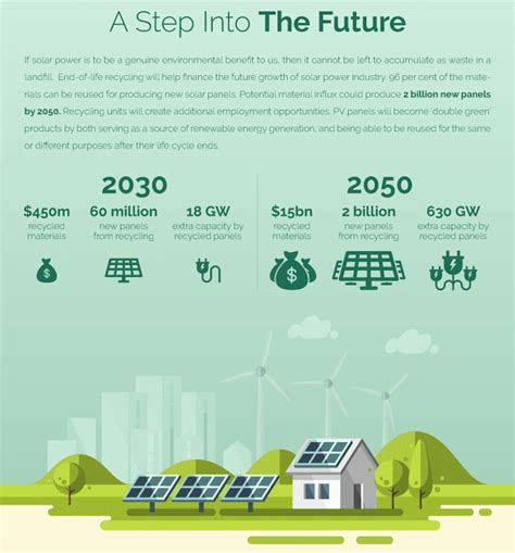 Recycling Solar Panels | Can Solar Panels Be Recycled? | NATiVE Solar