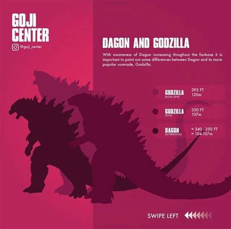 Dagon and Godzilla | Godzilla, Godzilla vs, King kong